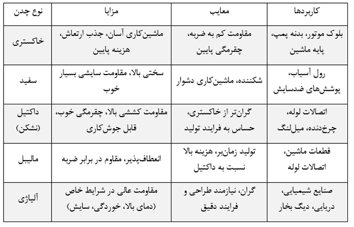 انواع چدن گراندفوس