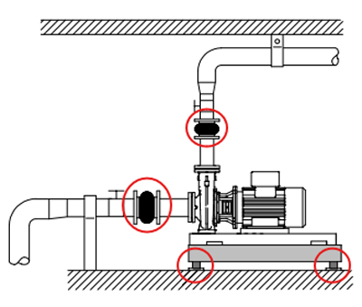 محل قرارگیری لرزه‌گیر ها در پمپ زمینی
