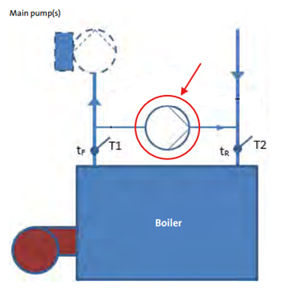 شکل 4 موقعیت قرارگیری پمپ شانت