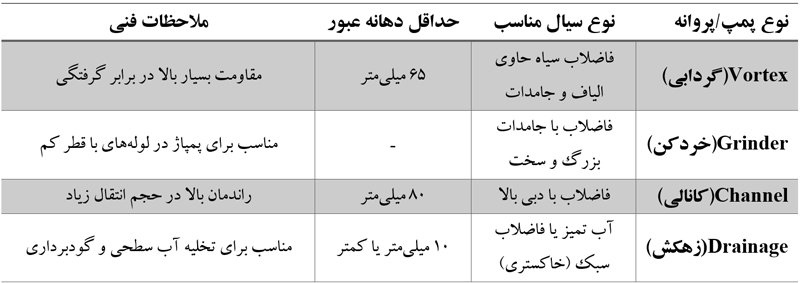 راهنمای انتخاب پمپ بر اساس نوع سیال و پروانه
