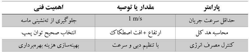 معیارهای هیدرولیکی در طراحی زهکشی