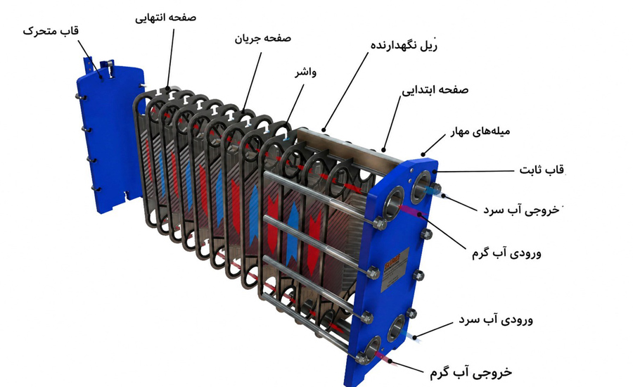 مبدل حرارتی صفحهای (Plate Heat Exchanger)